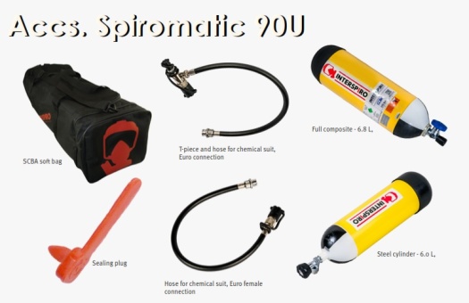 Spiromatic 90U spare parts